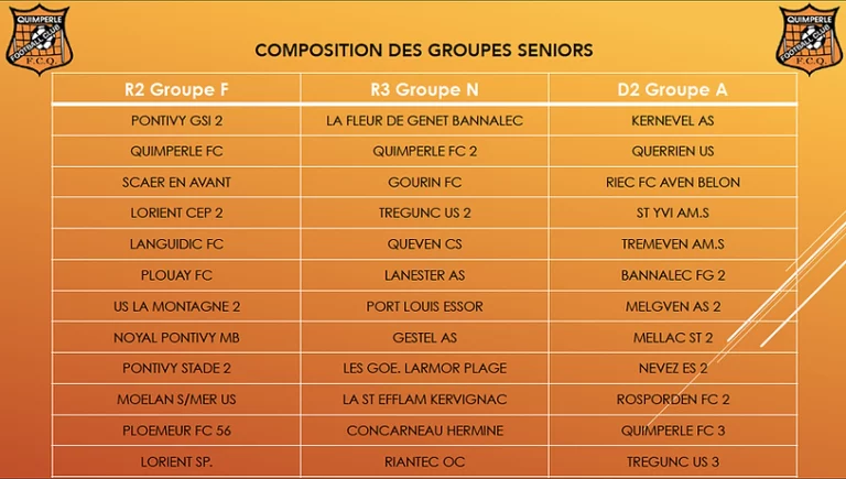 Fc Quimperle Cub De Football Quimperle Composition Des Groupes Seniors 2021 2022